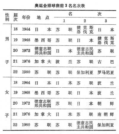 排球重大國際比賽