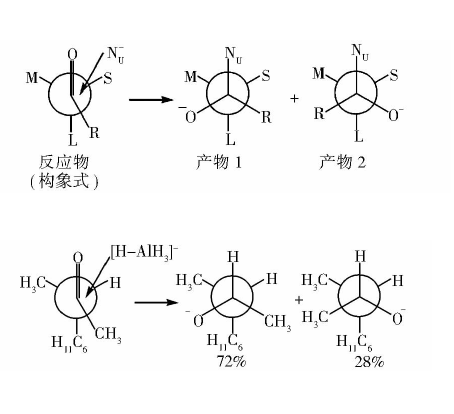 克拉姆規則