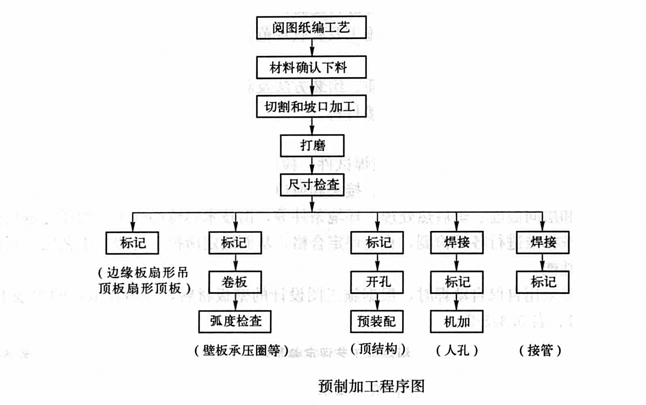 大型低溫常壓LPG儲罐現場安裝工法