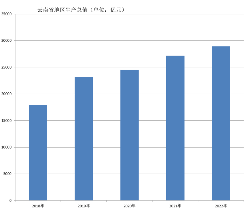 雲南省(雲南（中華人民共和國省級行政區）)