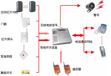 深圳市九陽監控系統安裝有限公司