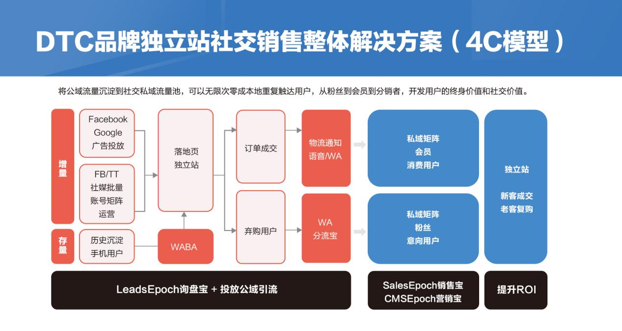 傲途(出海社交銷售基礎設施服務商)