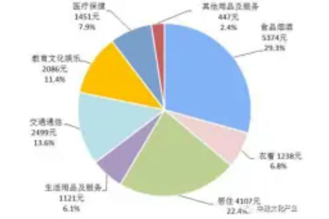 “文化消費新趨勢”高峰論壇