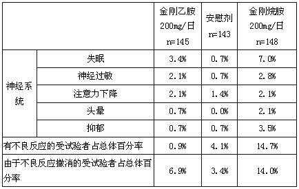 鹽酸金剛乙胺口服溶液