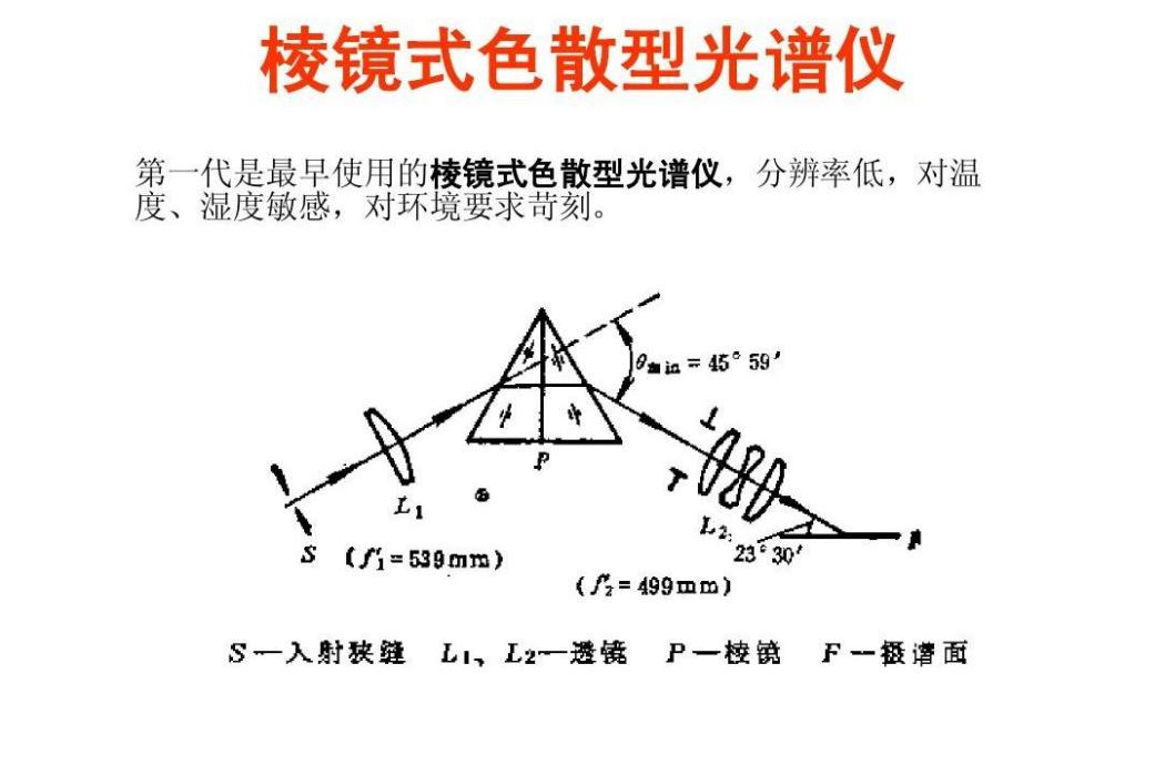 稜鏡光譜儀