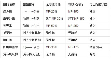 英雄大作戰v0.7褚英無敵版