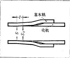 折線型