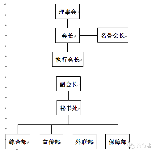 海行者協會