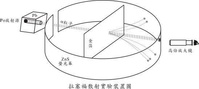 拉塞福模型