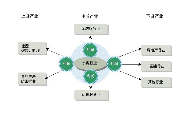 上游產業