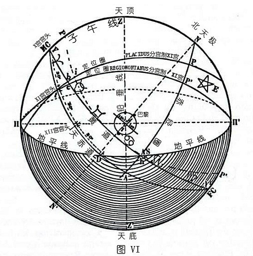 分宮制