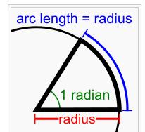 單位弧度