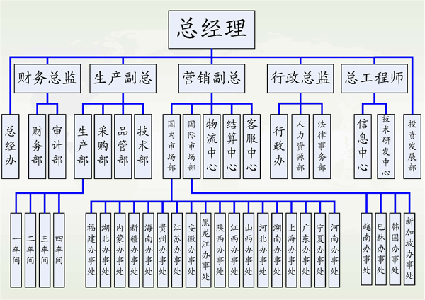 杭州天野通信設備有限公司