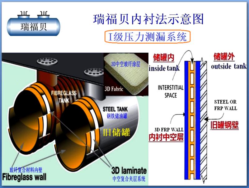 江蘇瑞福貝雙壁儲罐有限公司