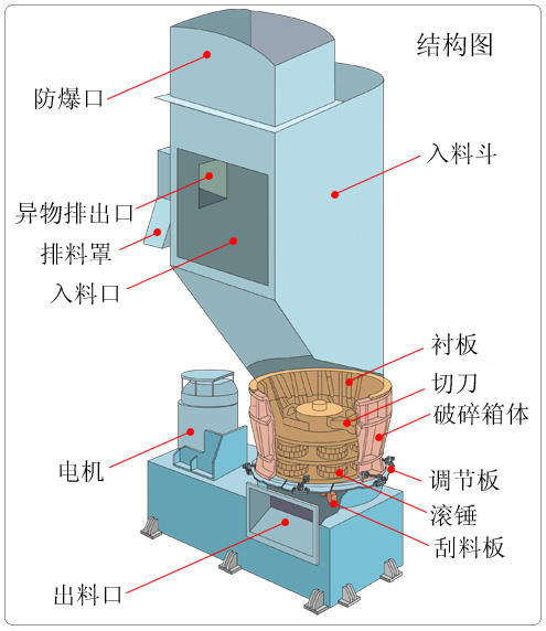 結構圖