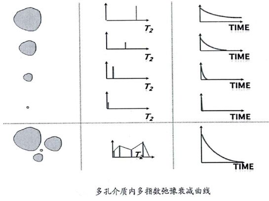 常規岩心分析