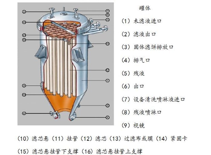 液-液分配淨化法