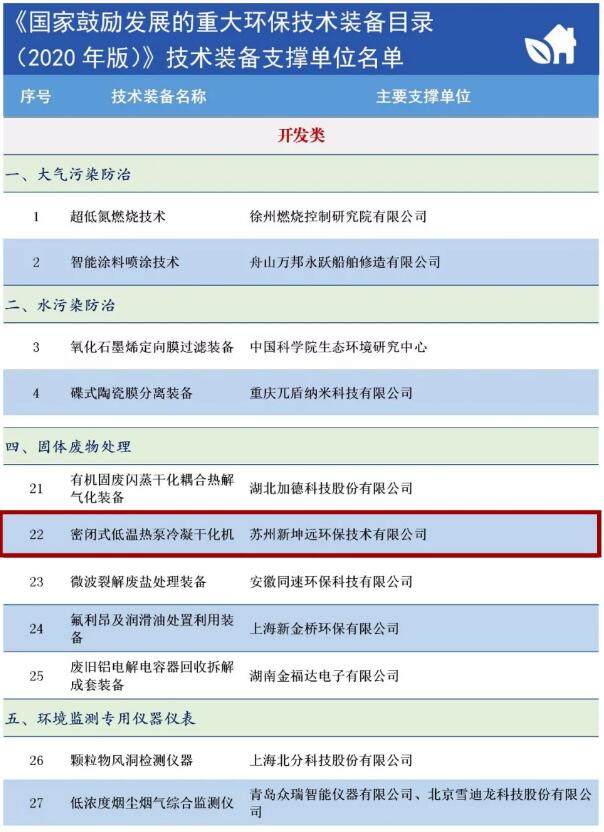 蘇州新坤遠環保技術有限公司