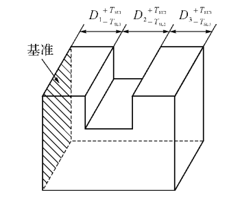 圖1 尺寸公差的分類