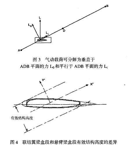 圖3