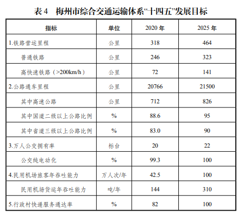 梅州市綜合交通運輸體系“十四五”規劃