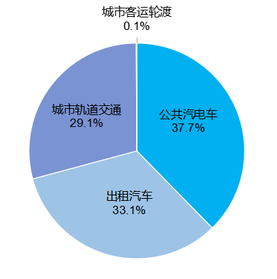 2023年交通運輸行業發展統計公報