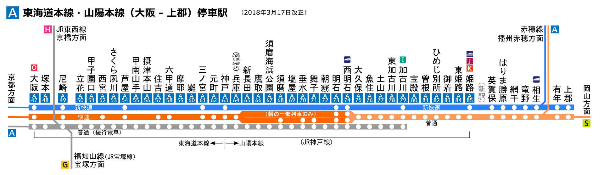 山陽本線