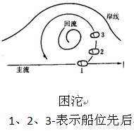 困沱