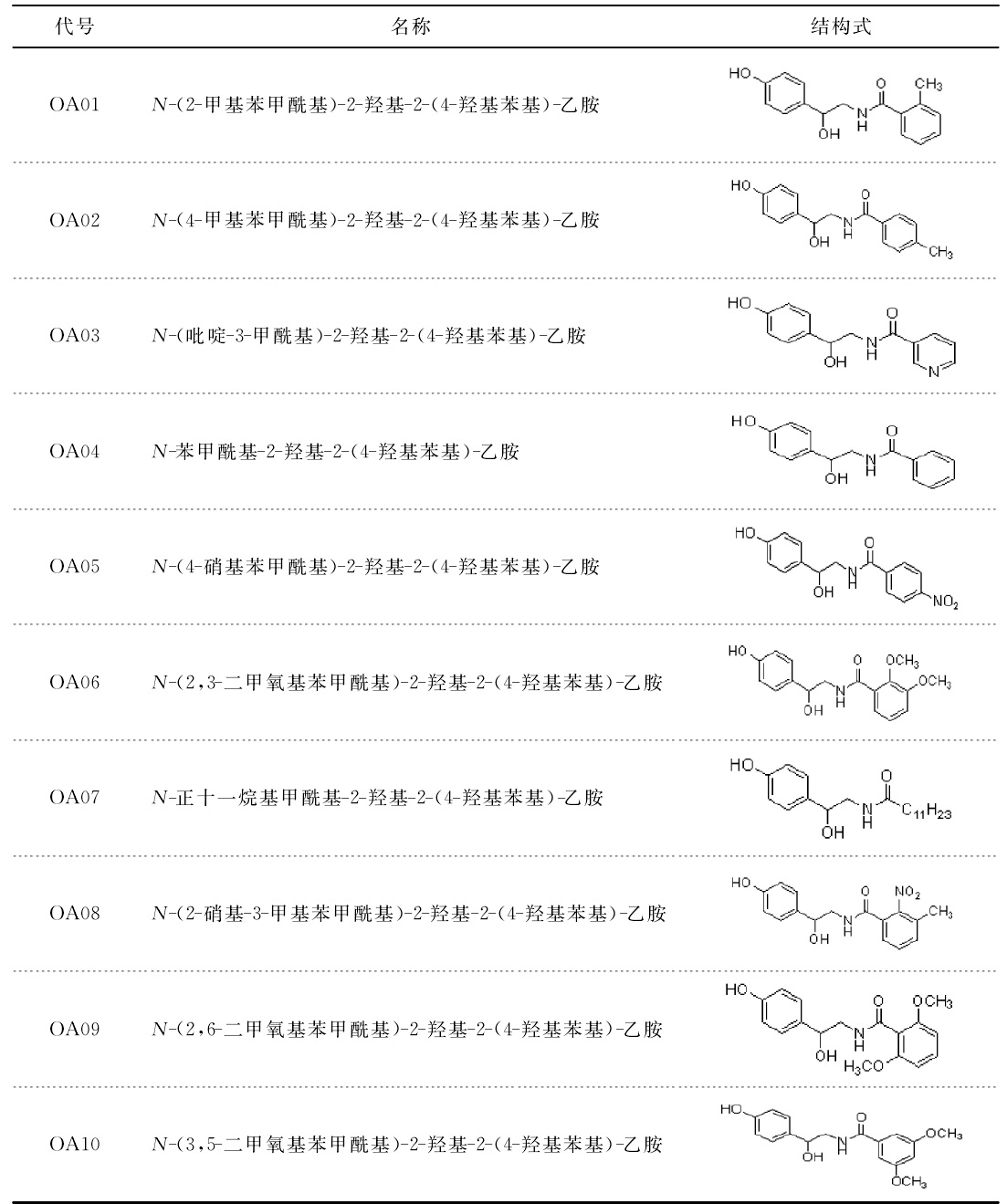 章魚胺衍生物