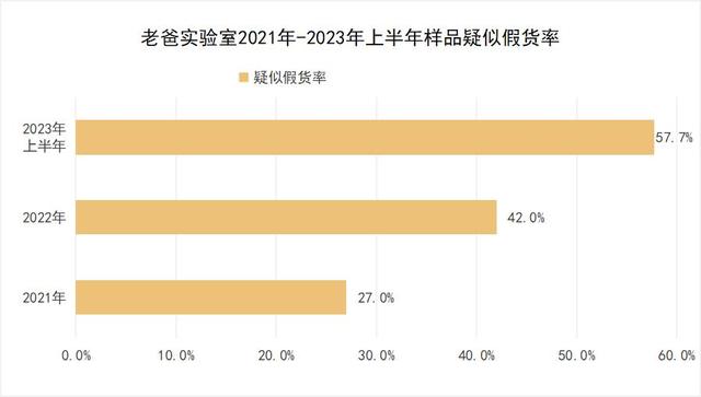 消費者美妝/護膚品鑑別行為報告