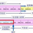 視窗技術