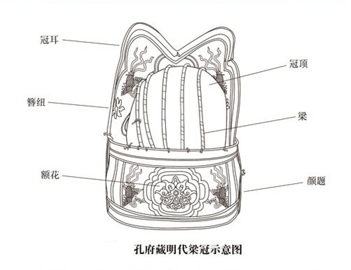 進賢冠(介幘)