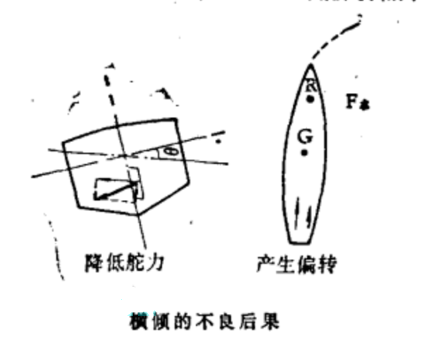 橫傾