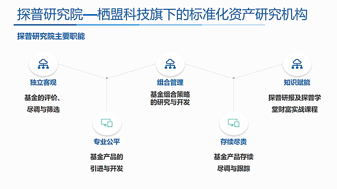 上海棲盟科技有限公司