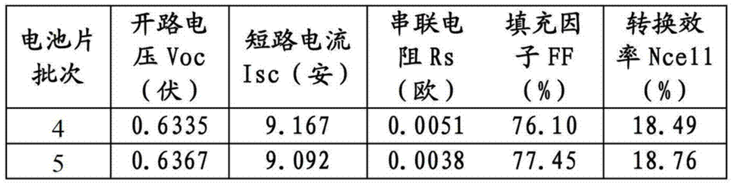 太陽能電池片熱處理工藝