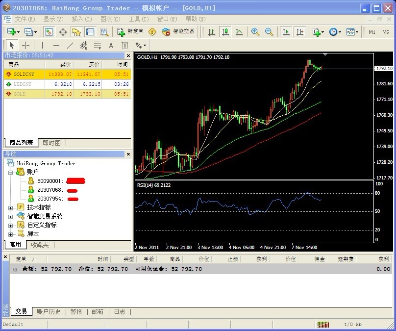 海融黃金MT4平台界面圖