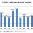 市場價格調查報告