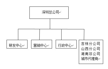 深圳市創實互聯科技有限公司