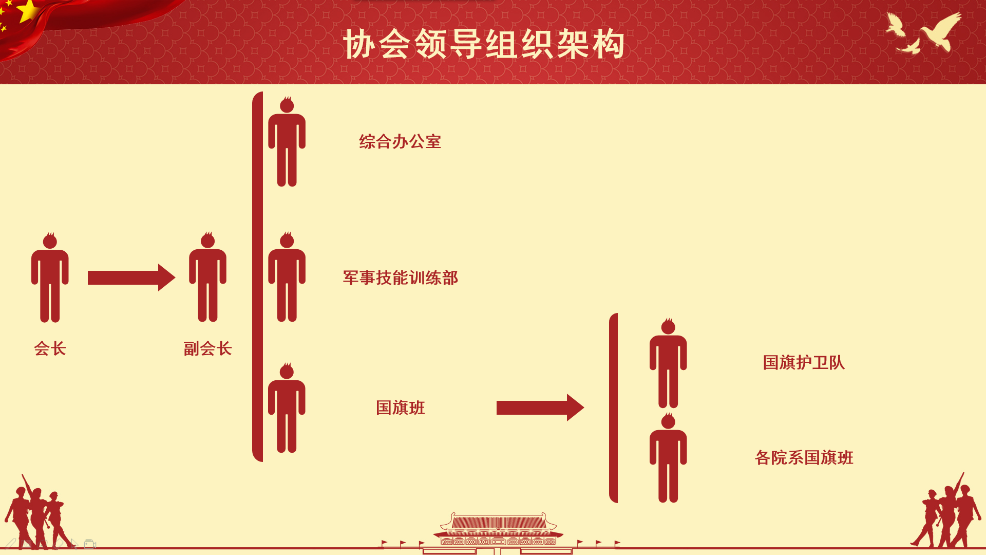 福州職業技術學院退伍兵協會