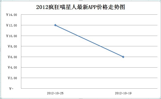 瘋狂喵星人