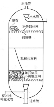 粗粒化除油罐