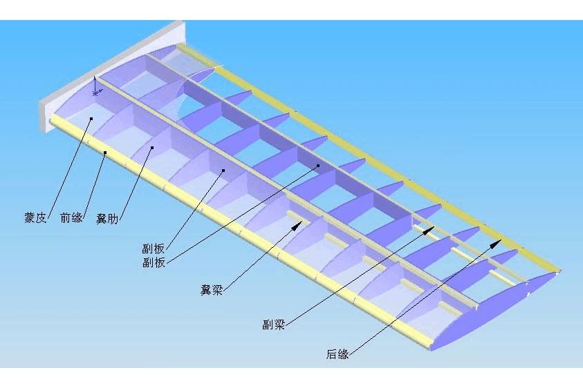 機翼結構設計