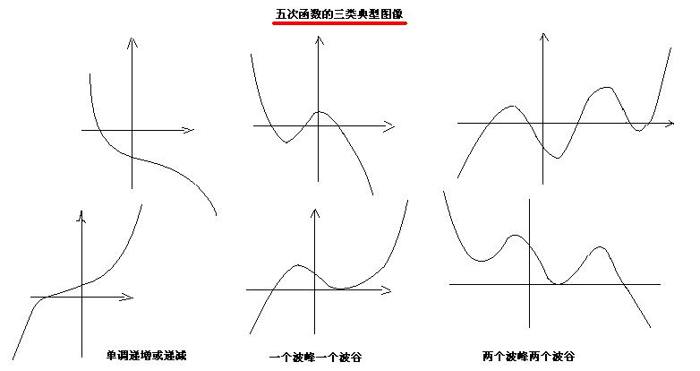 五次函式