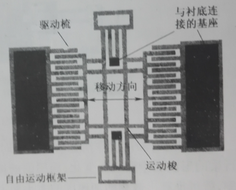 MEMS執行器