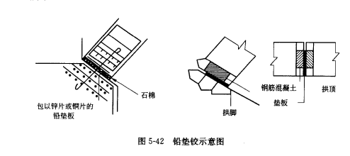 圖3