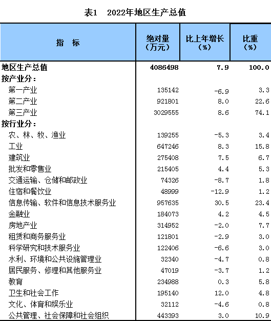 平谷區