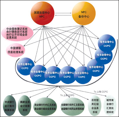 全國電子聯行系統