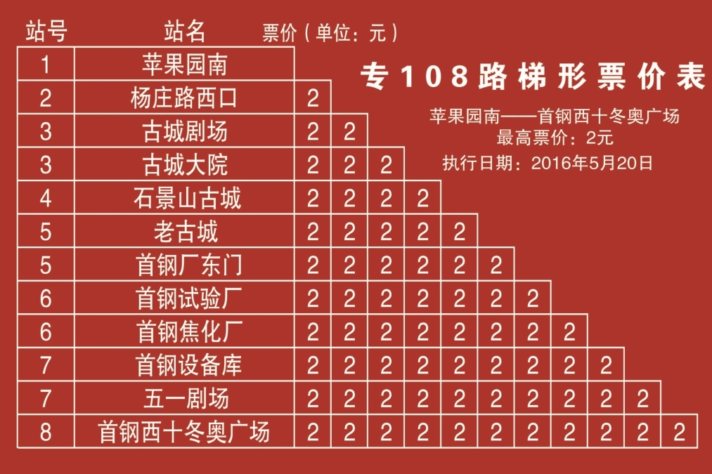 北京公交專108路