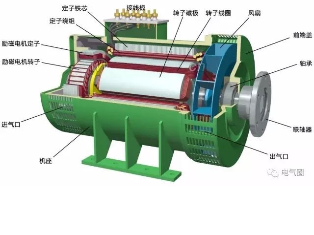 發電電動機