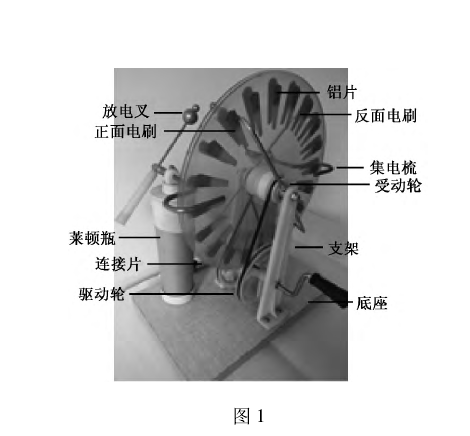 感應起電機